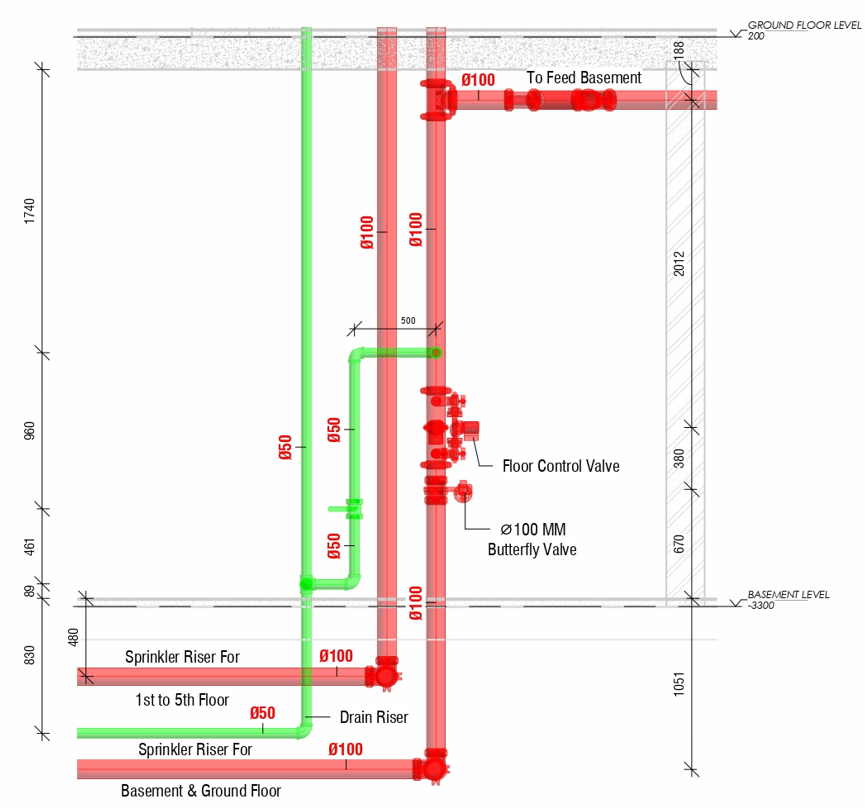 Sprinkler hydraulic calculation